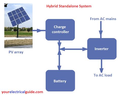 Solar Panel Working Principle Your Electrical Guide