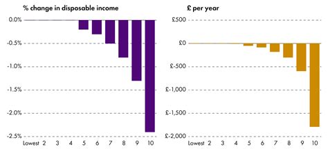 Income Tax In Scotland Using The Powers Scottish Parliament