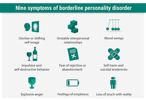 Was Sind Die 9 Symptome Einer Borderline Persönlichkeitsstörung