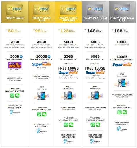 Penasaran dengan biaya berlangganan netflix. Apa Itu Kuota Netflix / Ini Daftar Harga Netflix Langganan ...