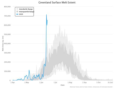 This Disturbing Image Sums Up Just How Fast Greenland Is Melting