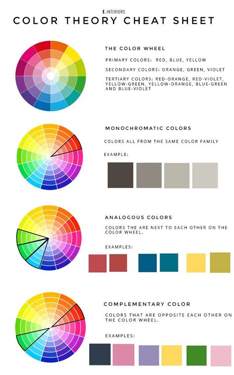 Popular Interior Design Blog E Interiors Color Wheel