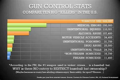 Us Gun Stats United States Gun Control