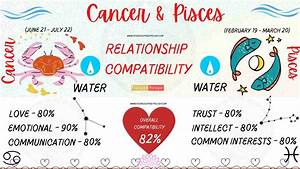 Pisces Compatibility With Every Zodiac Sign A Comprehensive Guide