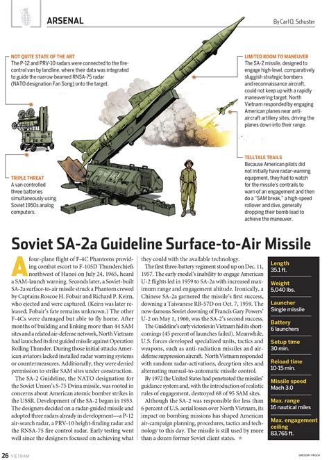 Soviet Sa 2a Guideline Surface To Air Missile Historynet