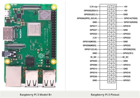 Raspberry Pi 3 Board Of Pinout Diagram Features Specifications