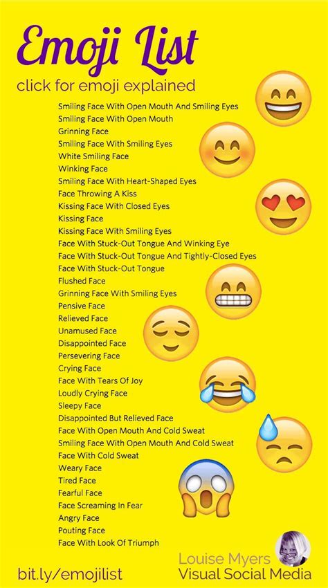 Genius List Of Emoji Names Meanings And Art Emoji List Emoji