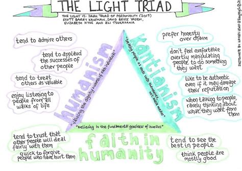 The Light Triad Of Personality Rideasforana