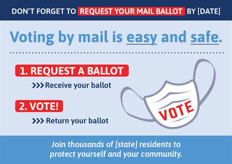 Encouraging Mail Ballot Requests Ideas42