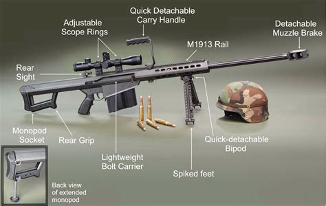 Sniper Rifles 50 Caliber Bullet