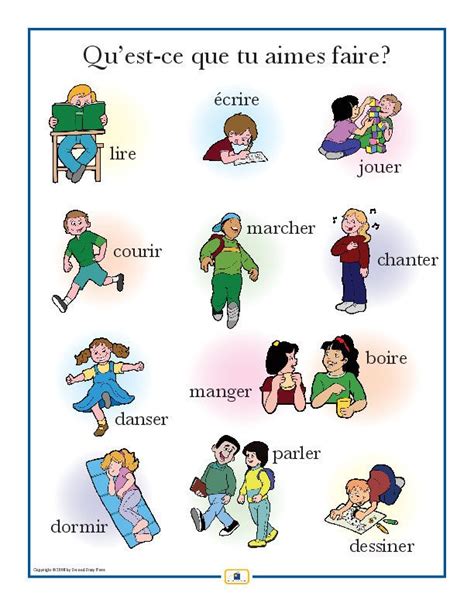 French Activities Poster Poster Illustrating Different Activities Spanische Aktivitäten