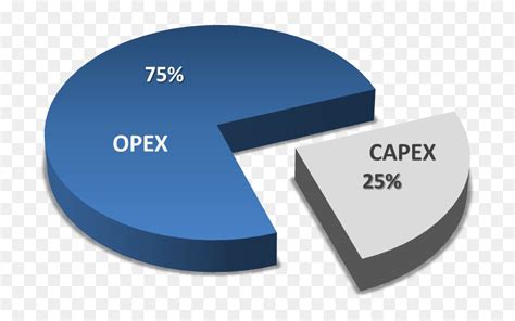 Capex Vs Opex Capex Vs Opex Building Hd Png Download Vhv