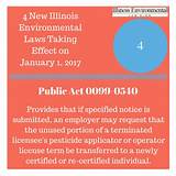 Images of Illinois Dealer License Requirements