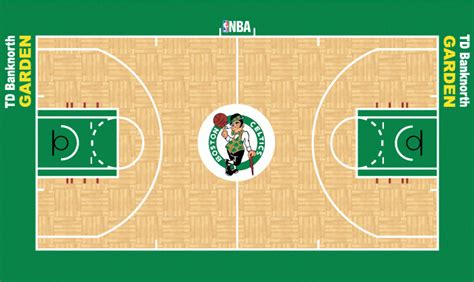 By signing up you agree to receive email newsletters or alerts from celtic court.you can unsubscribe at any time. Boston Celtics Playing Surface - National Basketball Association (NBA) - Chris Creamer's Sports ...