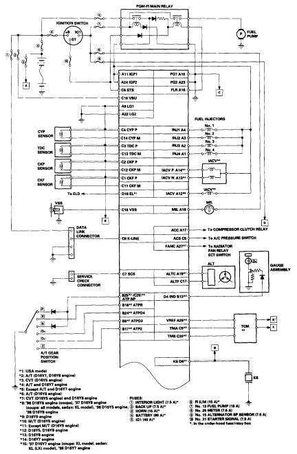 Wiring diagram for 98 honda accord whats new. 1998 Honda Civic Ignition Wiring Diagram - Wiring Diagram