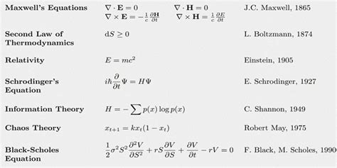 Quantum Physics Equations Copy And Paste Physics Mania