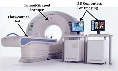 CT Scan Cost around 35% discounts {Quality Medical Service ...