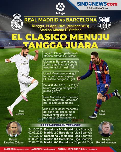 Complete overview of real madrid vs barcelona. SINDOgrafis: El Clasico Real Madrid vs Barcelona, Menuju ...