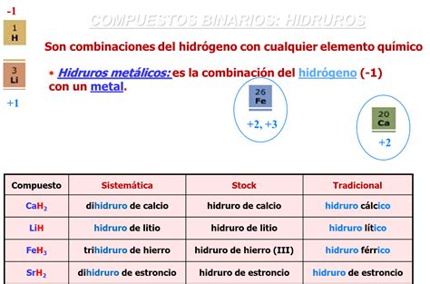 El uso de dióxido de cloro y su prescripción, no representa un sustituto del ejercicio de la medicina. deber de quimica