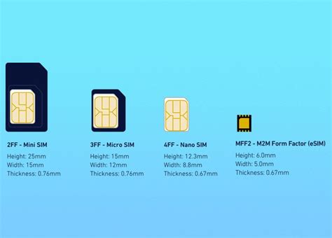 The presence of grime, moisture, dirt, and dust can block connections between your sim card and other device peripherals. "SIM Not Provisioned" Error: Here Are Five Working Fixes To The Issue - MobyGeek.com