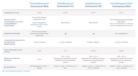 Bringing the mainframe to the web just like numerous other corporations in Deutsche Bank Bausparen - Test und Erfahrungen