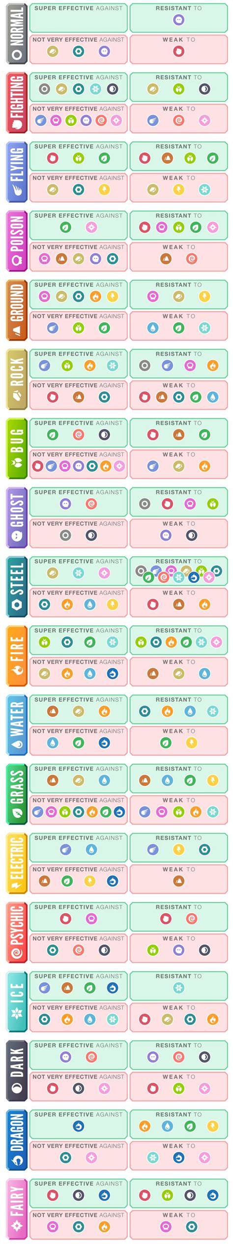 Unicode codes can not be typed. Symbol type chart - vertical format for mobile devices ...