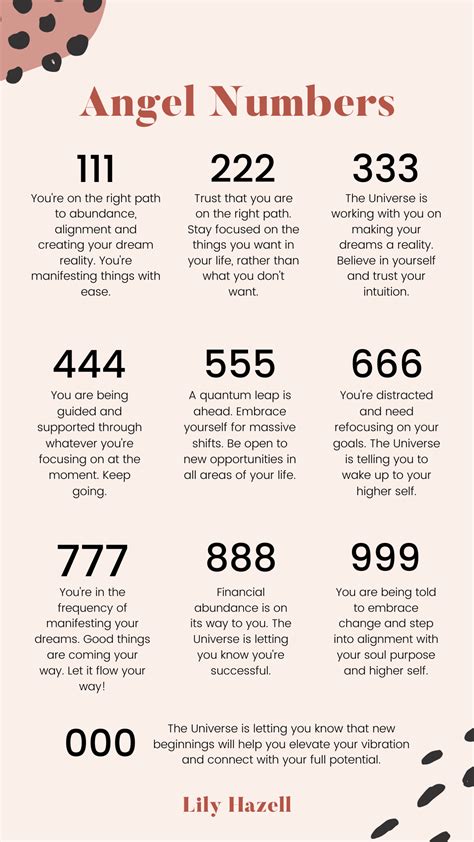 numerology life path numerology chart numerology numbers numerology calculation spiritual