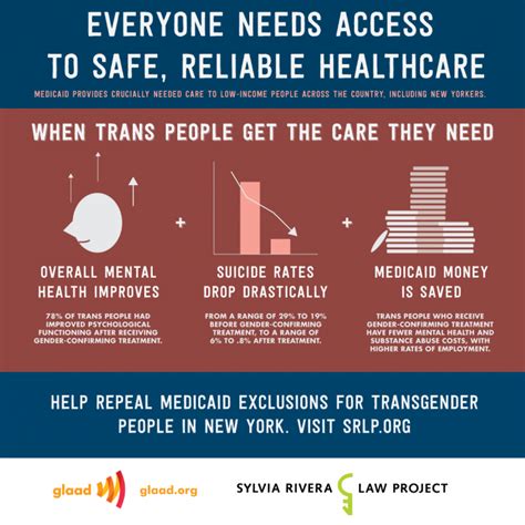 Maybe you would like to learn more about one of these? New York issues guidance for private insurance companies to cover transgender-related healthcare ...