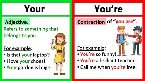 Your Vs Youre 🤔 Whats The Difference Learn With Examples Youtube