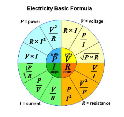 Electrical Power Formula Electrical