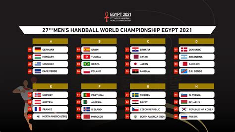 8 مجموعات كل مجموعة تضم 4 منتخبات. ننشر مجموعات كأس العالم لكرة اليد للرجال «مصر 2021 ...
