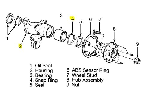 Subaru Axle Nut Torque Spec Gerald Nelsen