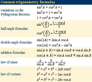 Trigonometry Mathematics Formula