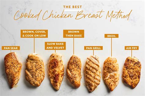 I noticed that typical chicken breast size varies between 5 to 7 ounces. We Tried 7 Methods of Making Chicken Breasts and Found a ...