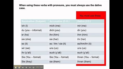 Dative Verbs In German And Their Use Youtube