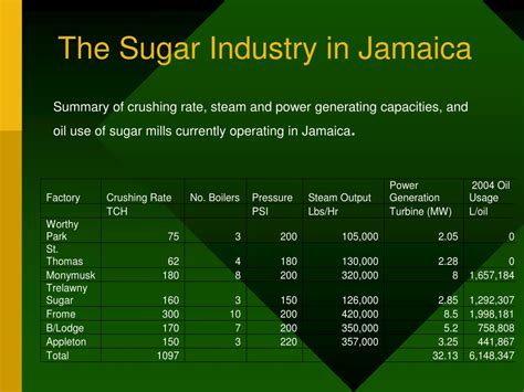 Ppt Combined Heat And Power Generation In Jamaicas Sugar Cane