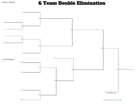 6 Team Double Elimination Bracket Template Download Fillable Pdf
