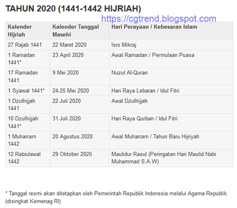 Daftar Penting Hari Hari Besar Islam 2019 2020 Kalender 1441 Hijriah