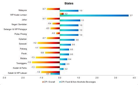 Mouse over country names above. Department of Statistics Malaysia Official Portal