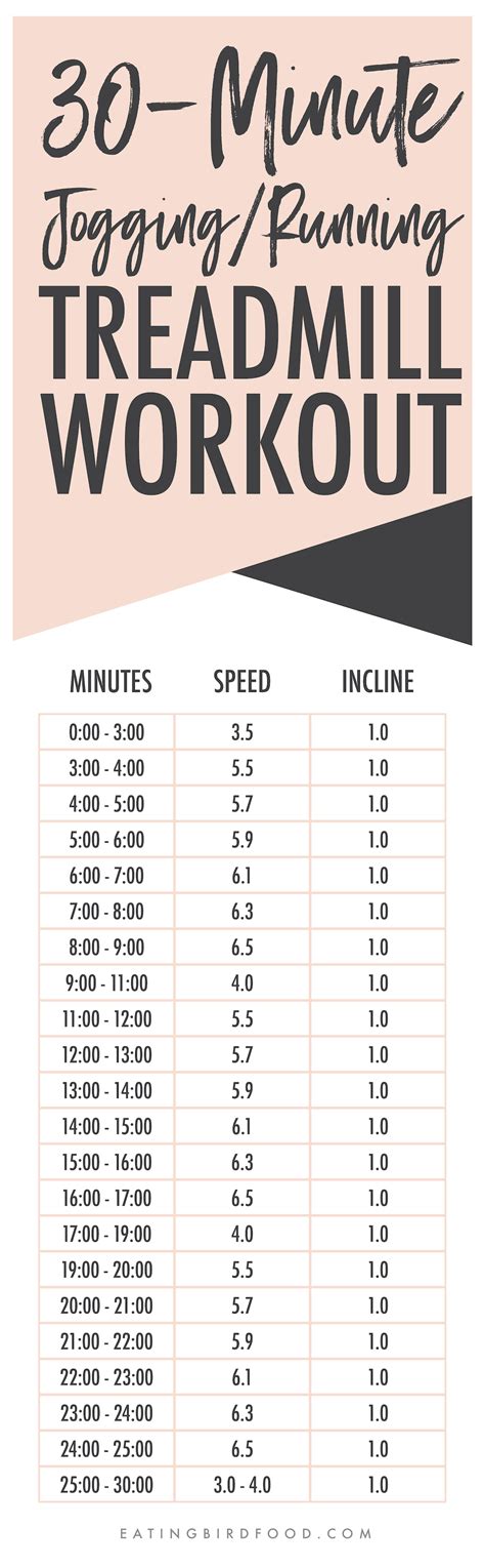 30-Minute Treadmill Workout Jog/Run/Walk | 30 minute treadmill workout, Treadmill workout 