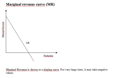 Marginal Revenue Ceopedia Management Online