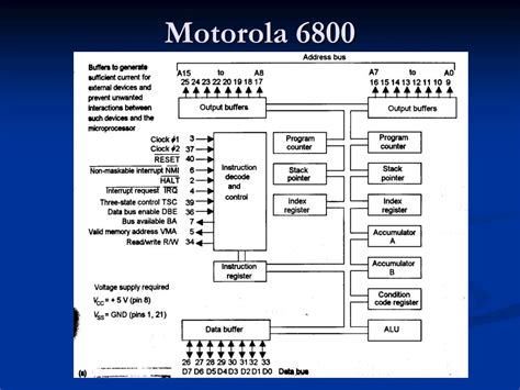 Ppt The Microprocessors Powerpoint Presentation Free Download Id