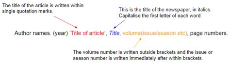 The harvard system requires two elements: How to Cite Sources in Harvard Citation Format - Mendeley