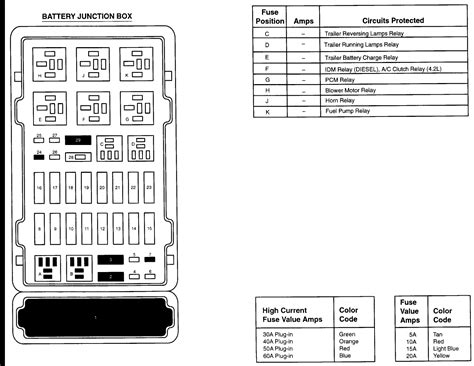 bmwwiringdiagram: 2001 Ford E 150 Econoline Fuse Panel Diagram