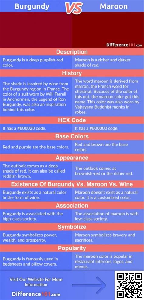 Burgundy Vs Maroon Color Matching Differences And Similarities