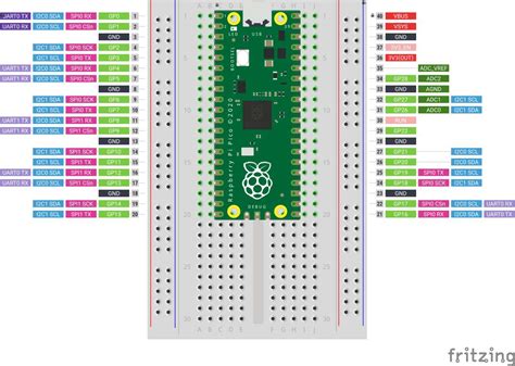 Quick Labelled Fritzing Raspberry Pi Pico Layout We Saw A Chicken