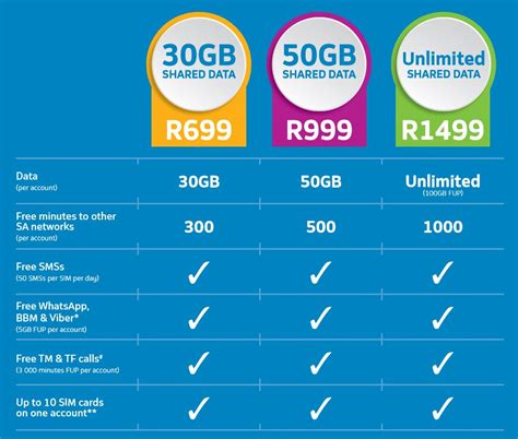 Seperti apakah momen perayaan natal pasangan seleb yang. Telkom Booklet : 2 : Telkom is south africa's leading ...
