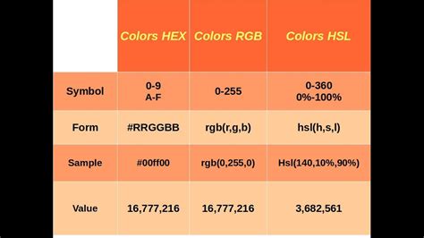 Color Codes What S The Difference Between Hex Rgb And Hsl Make Hot Sex Picture