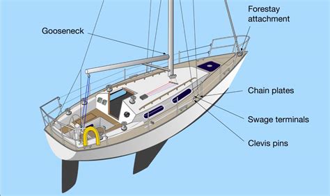 Sailing Boat Rig Care Safe Skipper Boating And Safety Afloat Apps For