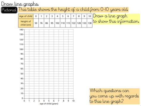 Statistics Draw Line Graphs Year 5 Teaching Resources